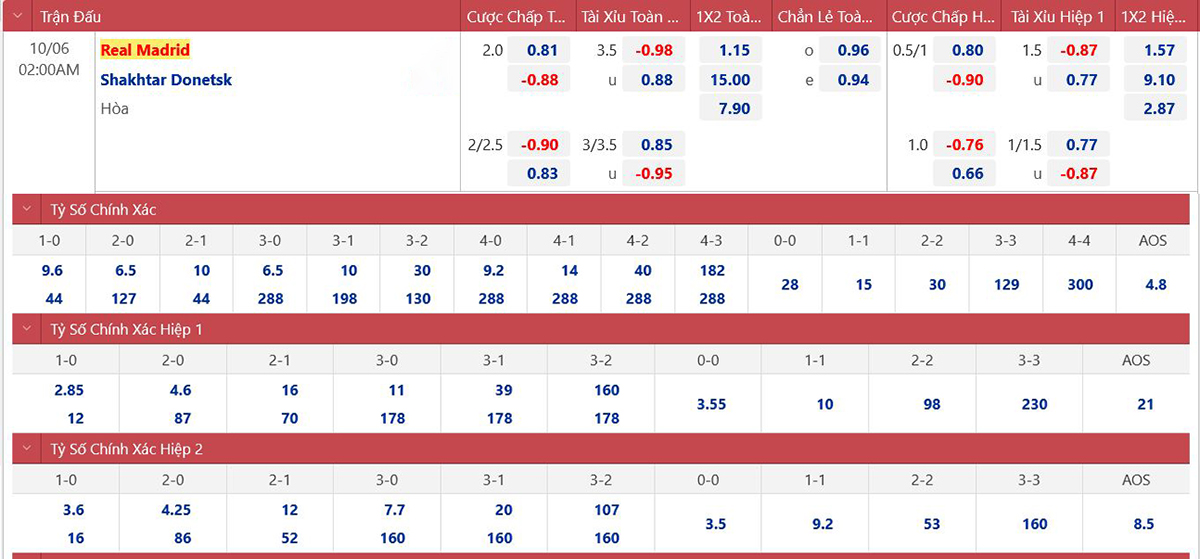 Nhận định Real Madrid vs Shakhtar (02h00 ngày 610) Duy trì mạch thắng 2