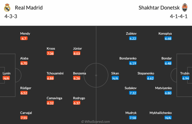 Nhận định Real Madrid vs Shakhtar (02h00 ngày 610) Duy trì mạch thắng 3