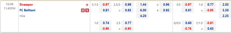 Nhận định Sivasspor vs Ballkani 23h45 ngày 610 (Europa Conference League 2022) 1