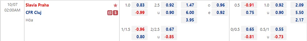 Nhận định Slavia Prague vs Cluj 02h00 ngày 710 (Europa Conference League 2022) 1