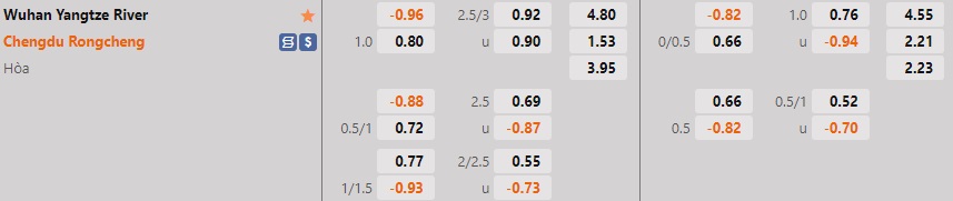 Nhận định Wuhan Yangtze vs Chengdu Rongcheng 18h30 ngày 510 (VĐQG Trung Quốc 2022) 1