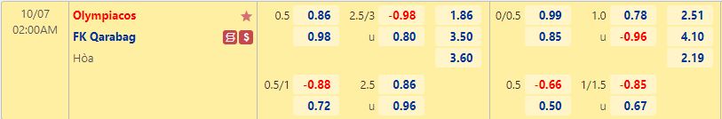 Nhận định Olympiacos vs Qarabag 2h00 ngày 710 (Europa League 202223) 1