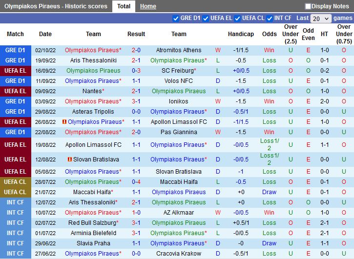 Nhận định Olympiacos vs Qarabag 2h00 ngày 710 (Europa League 202223) 2