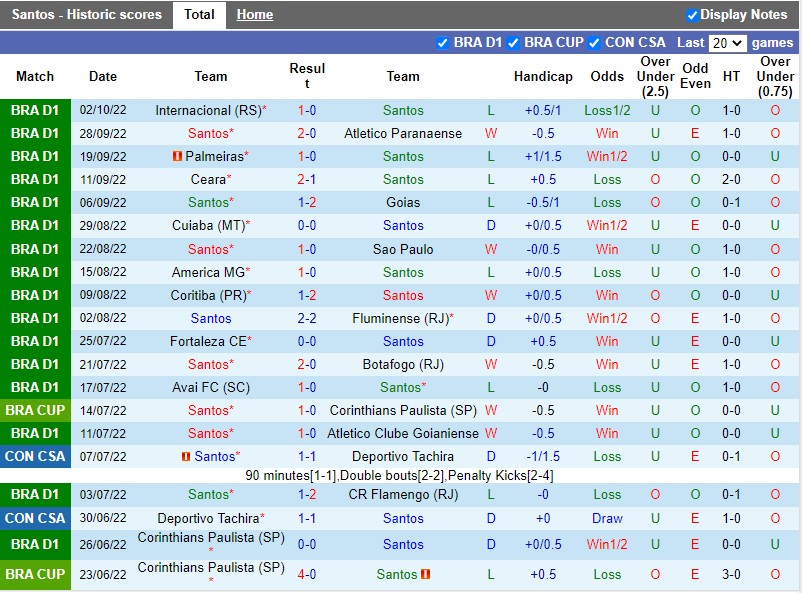 Nhận định Santos vs Atletico Mineiro 7h30 ngày 610 (VĐQG Brazil 2022) 3