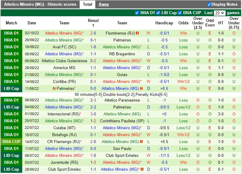Nhận định Santos vs Atletico Mineiro 7h30 ngày 610 (VĐQG Brazil 2022) 4
