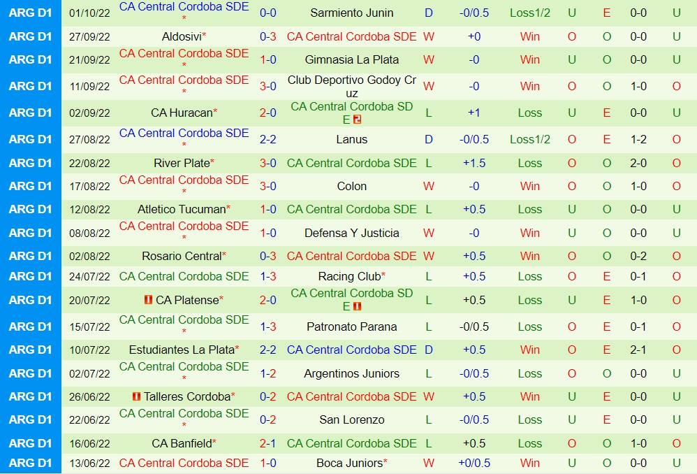Nhận định Independiente vs Central Cordoba 7h30 ngày 610 (VĐQG Argentina 2022) 4 Nhận định Independiente vs Central Cordoba 7h30 ngày 610 (VĐQG Argentina 2022) 4