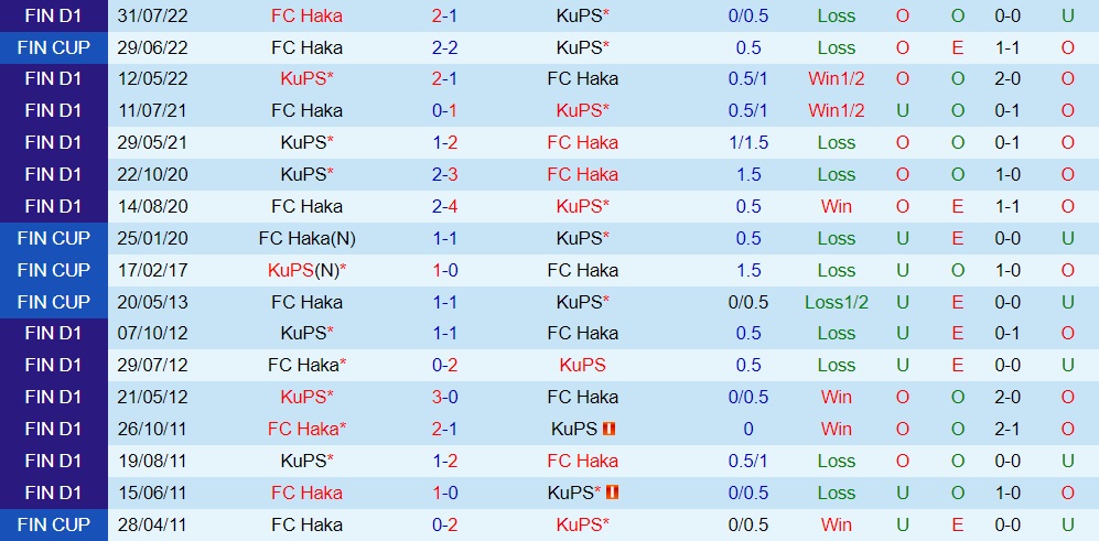 Nhận định bóng đá KuPS vs Haka 22h00 ngày 510 (VĐQG Phần Lan 2022) 2 Nhận định bóng đá KuPS vs Haka 22h00 ngày 510 (VĐQG Phần Lan 2022) 2