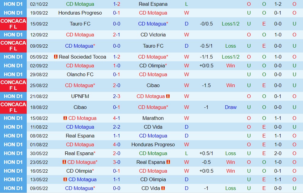 Nhận định bóng đá Motagua vs Olimpia 8h00 ngày 610 (CONCACAF League 2022) 3