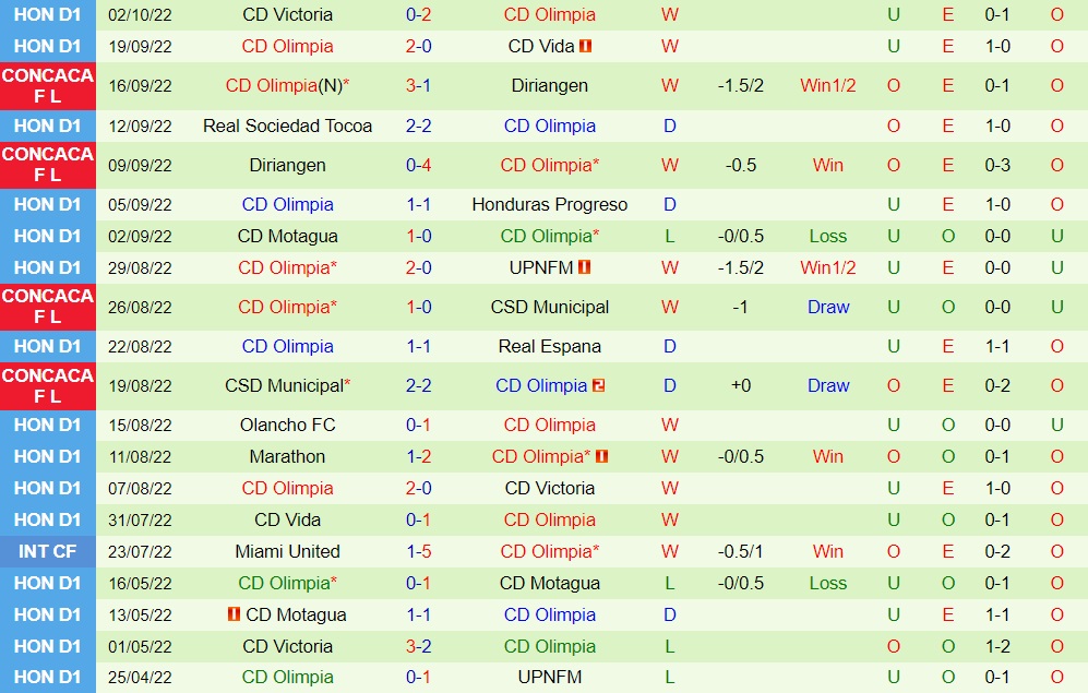 Nhận định bóng đá Motagua vs Olimpia 8h00 ngày 610 (CONCACAF League 2022) 4