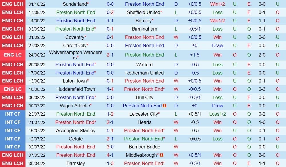Nhận định Preston vs West Brom 2h00 ngày 610 (Hạng Nhất Anh 202223) 3