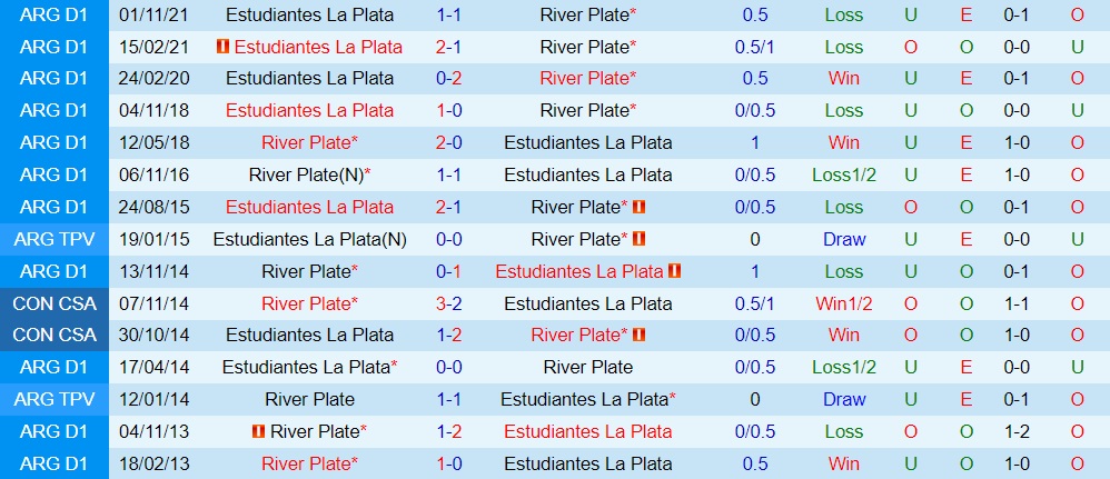 Nhận định, soi kèo River Plate vs Estudiantes 7h30 ngày 610 (VĐQG Argentina 2022) 2 Nhận định, soi kèo River Plate vs Estudiantes 7h30 ngày 610 (VĐQG Argentina 2022) 2