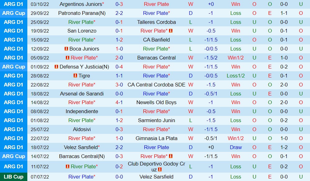 Nhận định, soi kèo River Plate vs Estudiantes 7h30 ngày 610 (VĐQG Argentina 2022) 3 Nhận định, soi kèo River Plate vs Estudiantes 7h30 ngày 610 (VĐQG Argentina 2022) 3