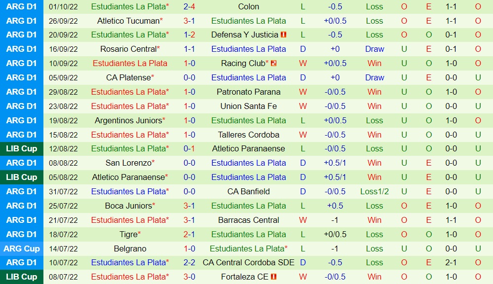 Nhận định, soi kèo River Plate vs Estudiantes 7h30 ngày 610 (VĐQG Argentina 2022) 4 Nhận định, soi kèo River Plate vs Estudiantes 7h30 ngày 610 (VĐQG Argentina 2022) 4