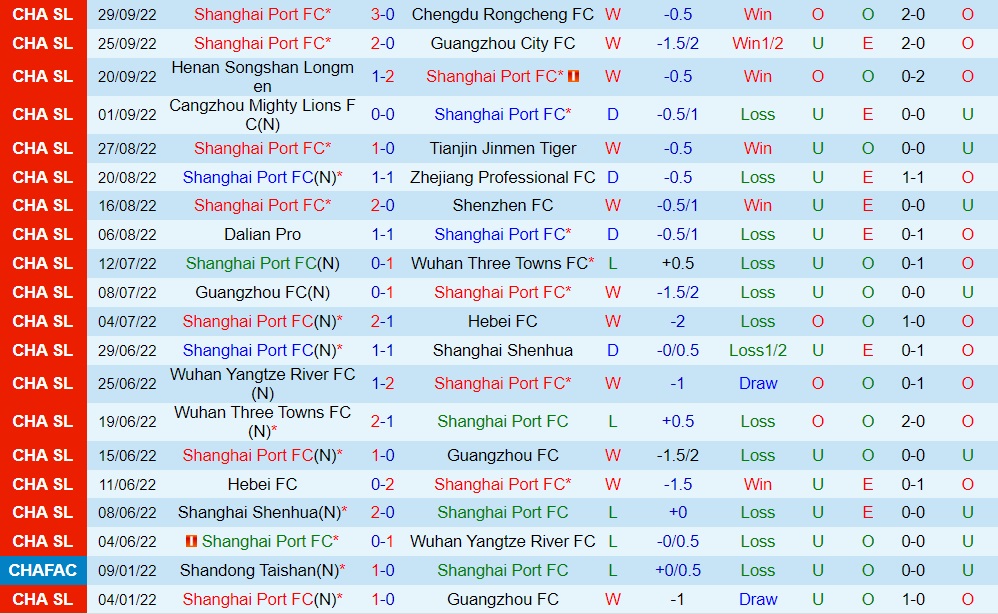Nhận định Shanghai Port vs Beijing Guoan 18h30 ngày 510 (VĐQG Trung Quốc 2022) 3