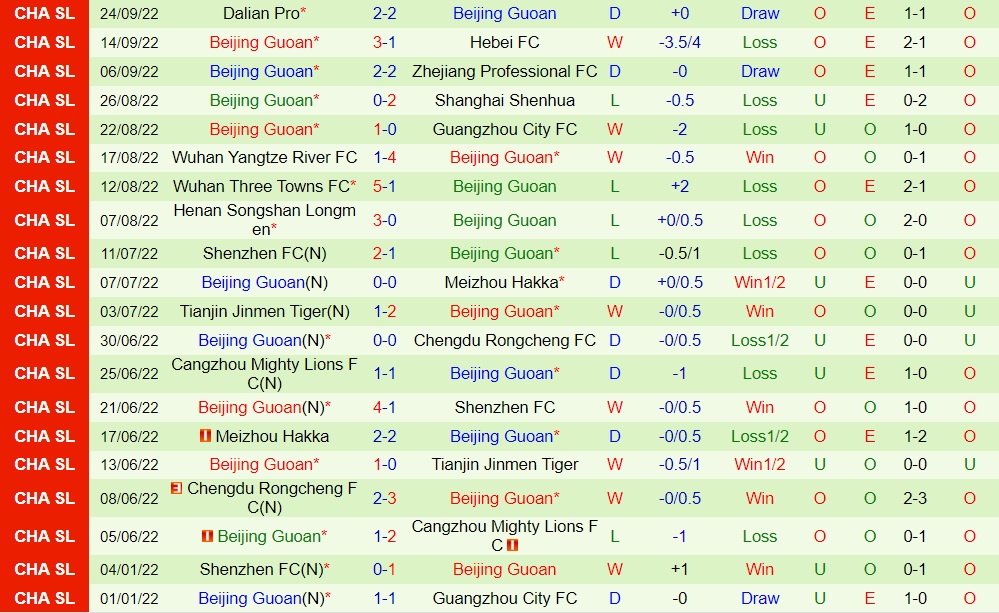 Nhận định Shanghai Port vs Beijing Guoan 18h30 ngày 510 (VĐQG Trung Quốc 2022) 4