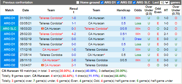 Nhận định Huracan vs Talleres (5h00 ngày 710, VĐ Argentina) 2