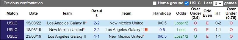 Nhận định New Mexico vs LA Galaxy II 8h00 ngày 610 (Hạng Nhất Mỹ 202223) 2 Nhận định New Mexico vs LA Galaxy II 8h00 ngày 610 (Hạng Nhất Mỹ 202223) 2