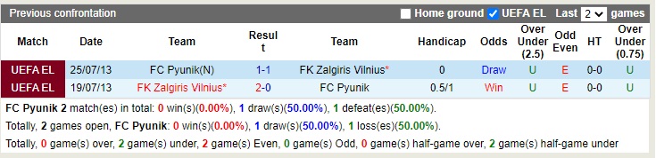 Nhận định Pyunik vs Zalgiris Vilnius 23h45 ngày 610 (Europa Conference League 2022) 2