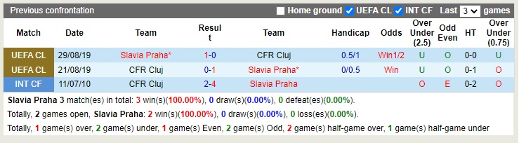 Nhận định Slavia Prague vs Cluj 02h00 ngày 710 (Europa Conference League 2022) 2