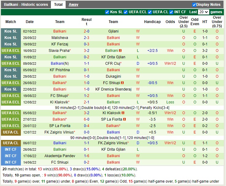 Nhận định Sivasspor vs Ballkani 23h45 ngày 610 (Europa Conference League 2022) 3