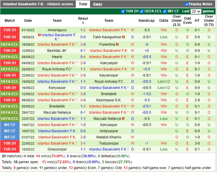 Nhận định RFS vs Basaksehir 02h00 ngày 710 (Europa Conference League 2022) 3