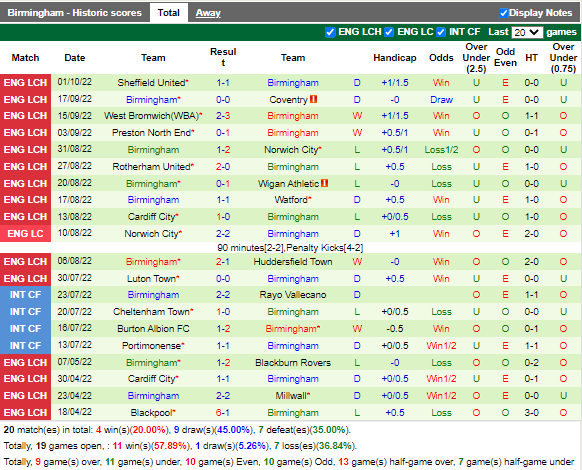Nhận định Middlesbrough vs Birmingham (1h45 ngày 610, Hạng Nhất Anh) 4