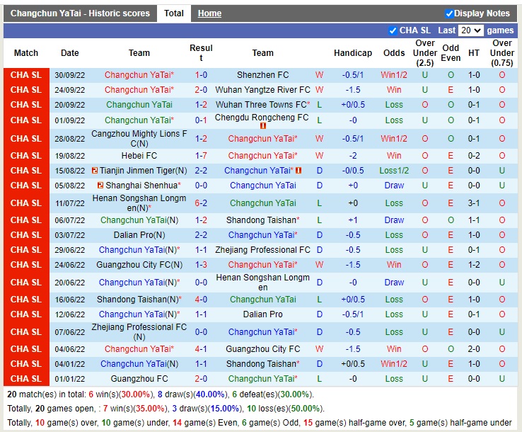 Nhận định Changchun Yatai vs Guangzhou 14h30 ngày 510 (VĐQG Trung Quốc 2022) 3