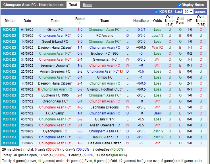 Nhận định Chungnam Asan vs Seoul E-Land 17h30 ngày 510 (Hạng 2 Hàn Quốc 2022) 3 Nhận định Chungnam Asan vs Seoul E-Land 17h30 ngày 510 (Hạng 2 Hàn Quốc 2022) 3