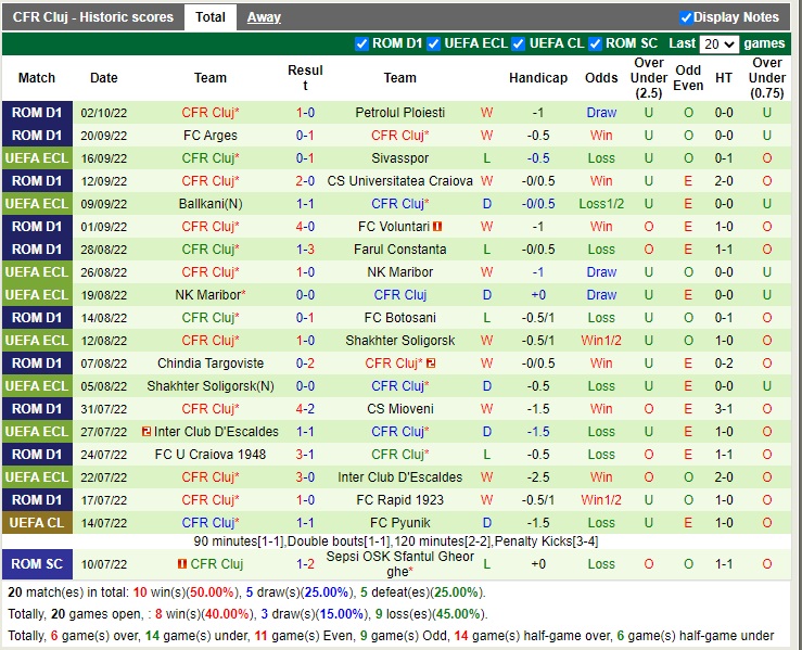 Nhận định Slavia Prague vs Cluj 02h00 ngày 710 (Europa Conference League 2022) 4