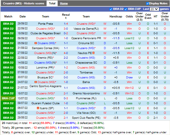 Nhận định Cruzeiro vs Ituano (7h30 ngày 610, Hạng 2 Brazil) 3