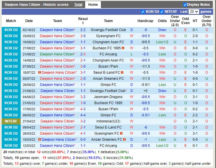 Nhận định Daejeon Citizen vs Jeonnam Dragons 17h00 ngày 510 (Hạng 2 Hàn Quốc 2022) 3