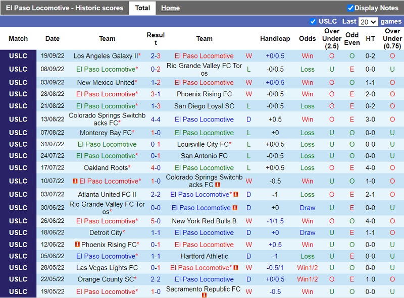 Nhận định El Paso Locomotive vs Colorado Springs 8h00 ngày 610 (Hạng Nhất Mỹ 202223) 3