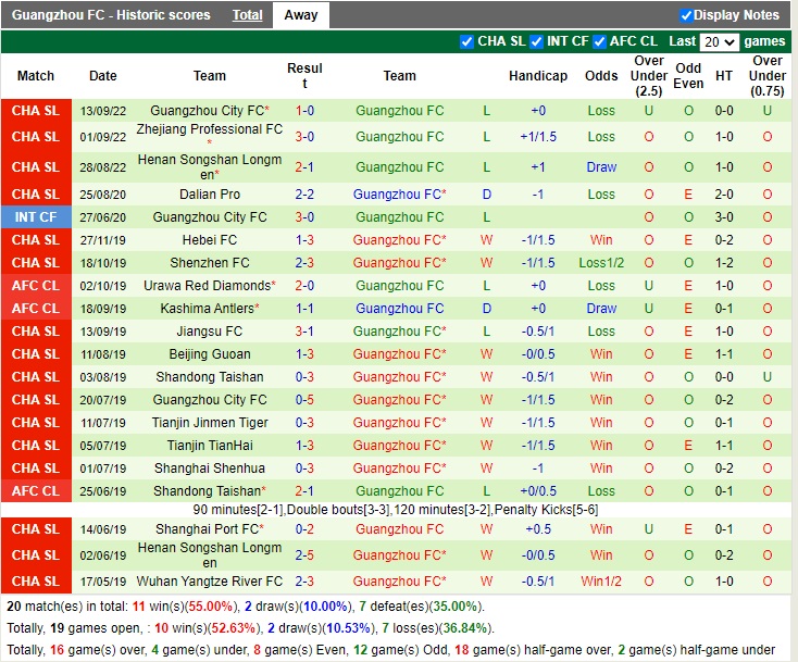 Nhận định Changchun Yatai vs Guangzhou 14h30 ngày 510 (VĐQG Trung Quốc 2022) 4