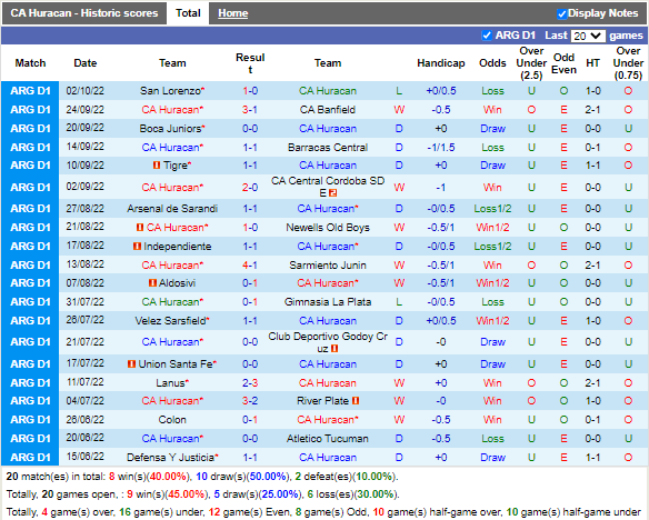 Nhận định Huracan vs Talleres (5h00 ngày 710, VĐ Argentina) 3