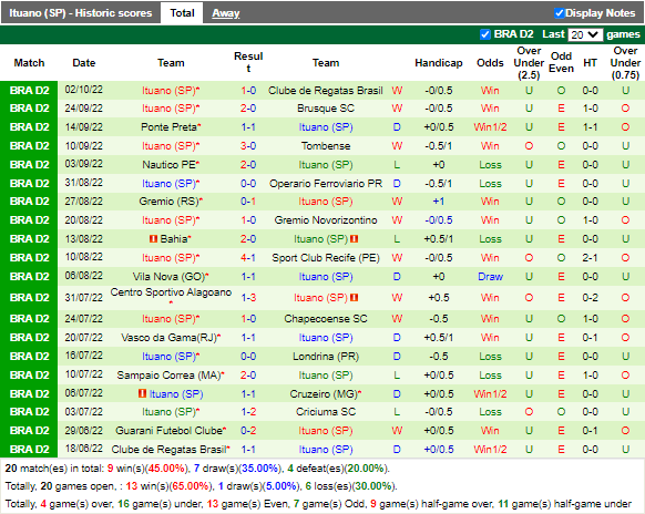 Nhận định Cruzeiro vs Ituano (7h30 ngày 610, Hạng 2 Brazil) 4