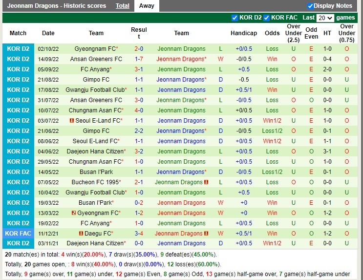 Nhận định Daejeon Citizen vs Jeonnam Dragons 17h00 ngày 510 (Hạng 2 Hàn Quốc 2022) 4