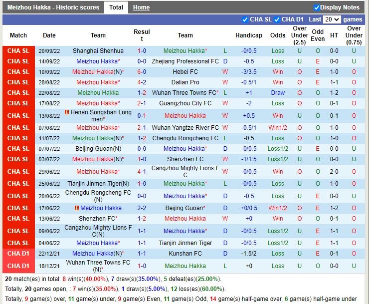 Nhận định Meizhou Hakka vs Shandong Taishan 18h30 ngày 510 (VĐQG Trung Quốc 2022) 3