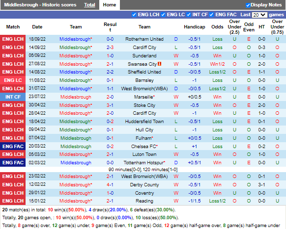Nhận định Middlesbrough vs Birmingham (1h45 ngày 610, Hạng Nhất Anh) 3