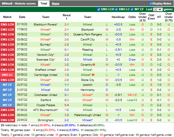 Nhận định Rotherham vs Millwall (1h45 ngày 610, Hạng Nhất Anh) 4