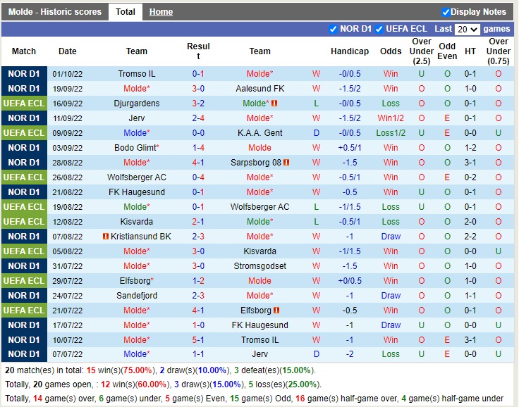 Nhận định Molde vs Shamrock 23h45 ngày 610 (Europa Conference League 2022) 2