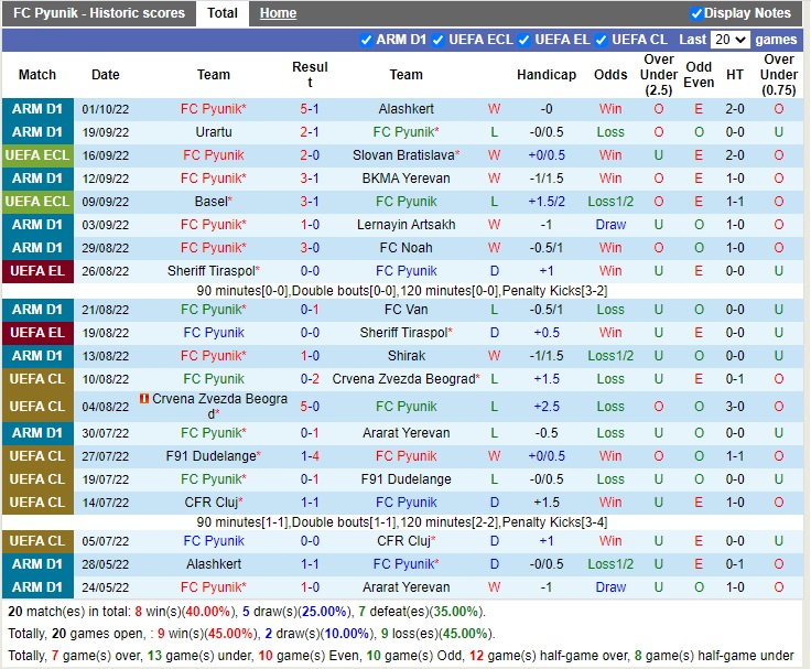 Nhận định Pyunik vs Zalgiris Vilnius 23h45 ngày 610 (Europa Conference League 2022) 3