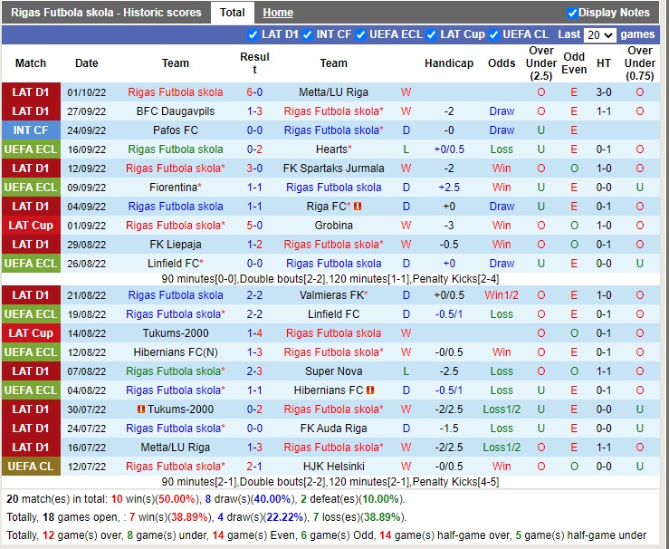 Nhận định RFS vs Basaksehir 02h00 ngày 710 (Europa Conference League 2022) 2