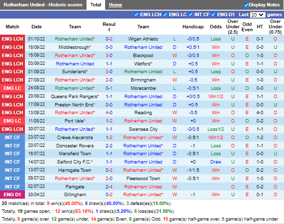 Nhận định Rotherham vs Millwall (1h45 ngày 610, Hạng Nhất Anh) 3