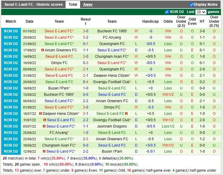 Nhận định Chungnam Asan vs Seoul E-Land 17h30 ngày 510 (Hạng 2 Hàn Quốc 2022) 4 Nhận định Chungnam Asan vs Seoul E-Land 17h30 ngày 510 (Hạng 2 Hàn Quốc 2022) 4