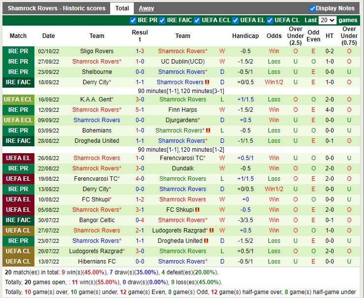 Nhận định Molde vs Shamrock 23h45 ngày 610 (Europa Conference League 2022) 3