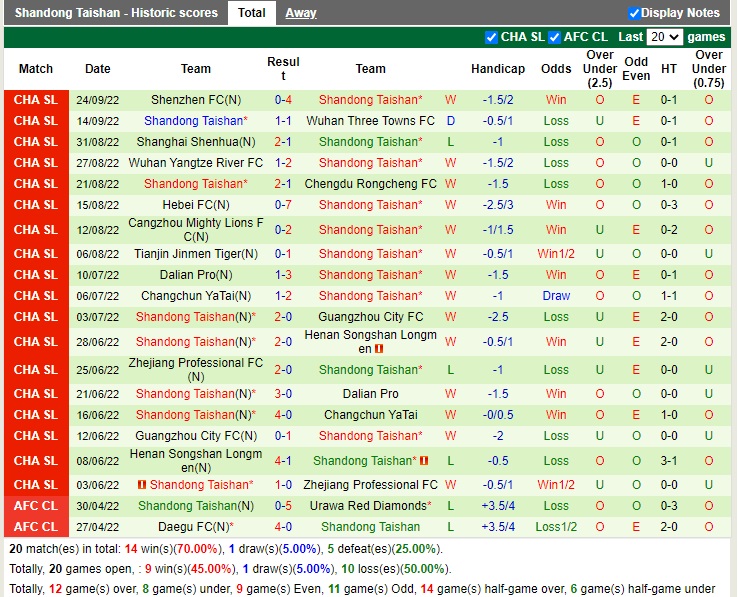 Nhận định Meizhou Hakka vs Shandong Taishan 18h30 ngày 510 (VĐQG Trung Quốc 2022) 4