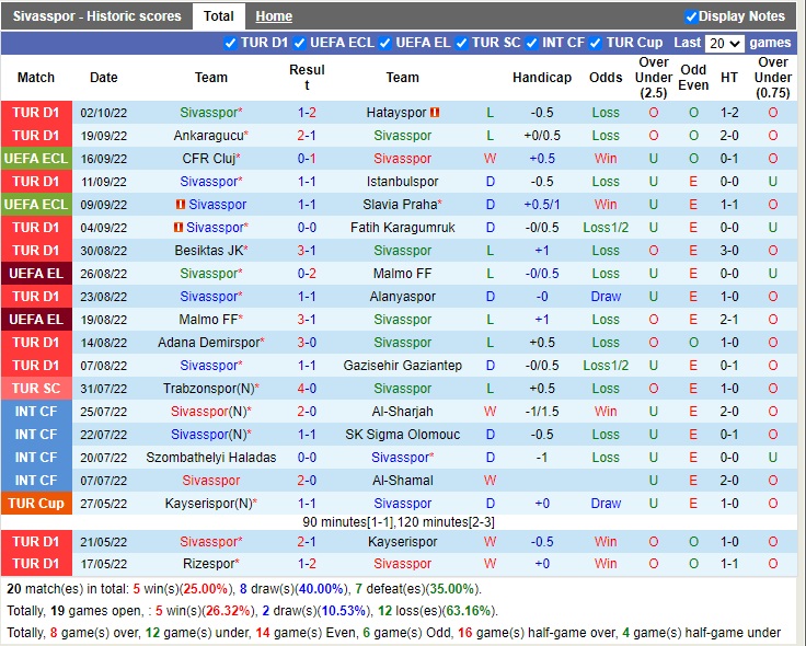 Nhận định Sivasspor vs Ballkani 23h45 ngày 610 (Europa Conference League 2022) 2