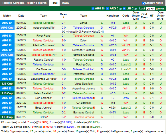 Nhận định Huracan vs Talleres (5h00 ngày 710, VĐ Argentina) 4