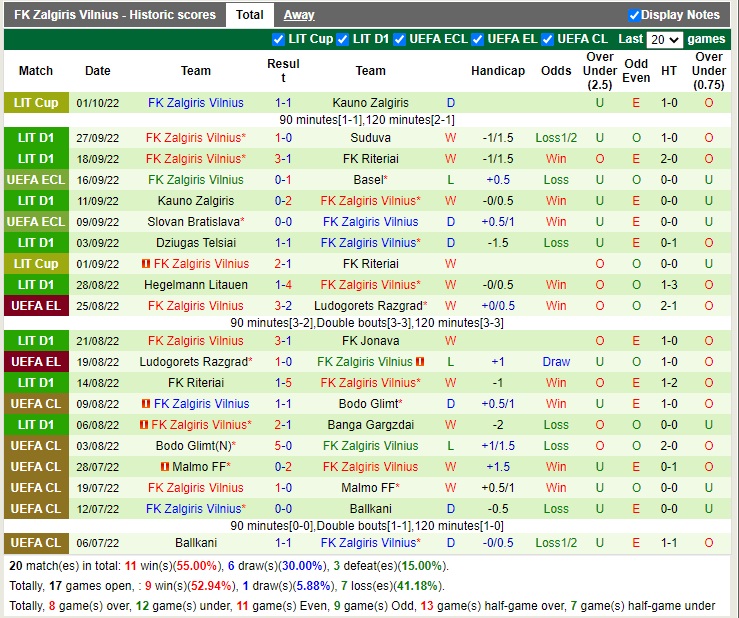 Nhận định Pyunik vs Zalgiris Vilnius 23h45 ngày 610 (Europa Conference League 2022) 4