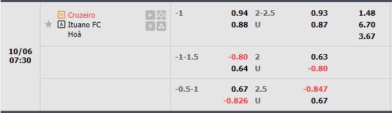 Nhận định Cruzeiro vs Ituano (7h30 ngày 610, Hạng 2 Brazil) 1